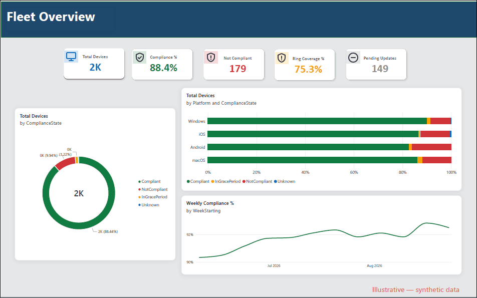 Endpoint Management Analytics preview