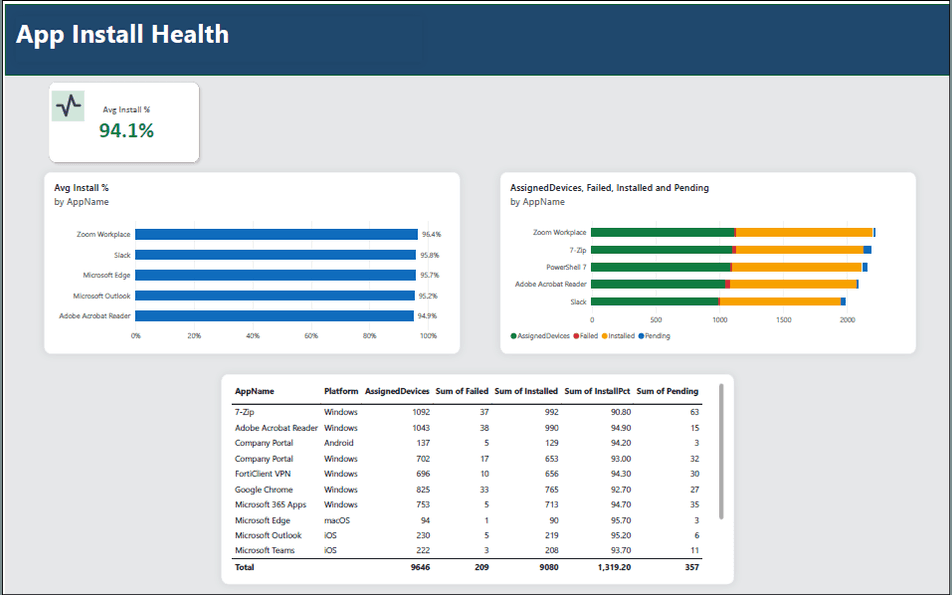 App install health page