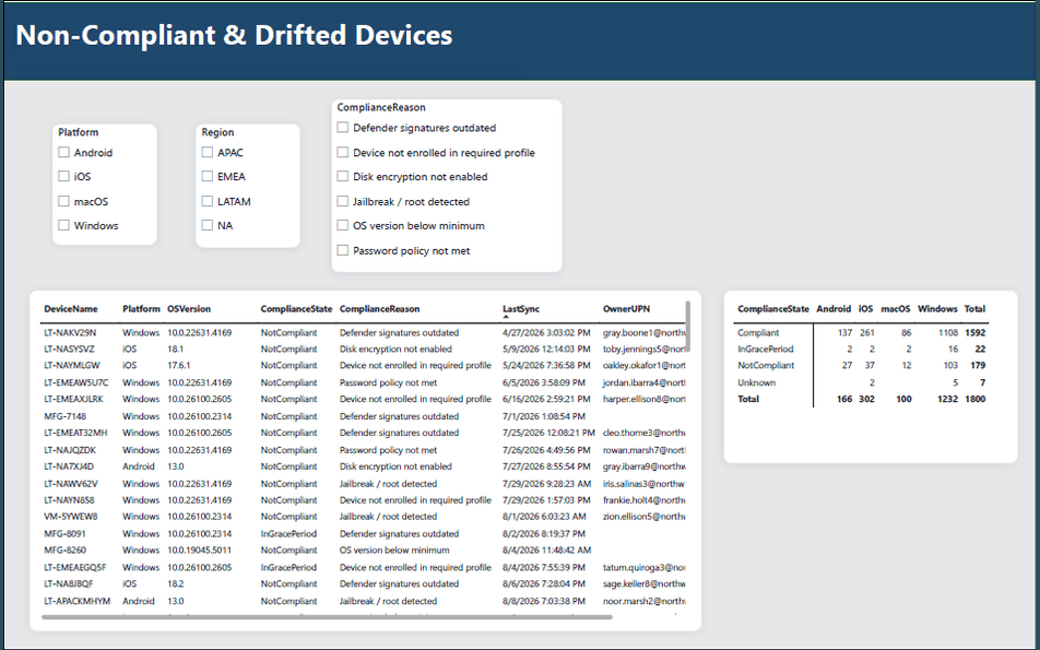 Device worklist showing the setting at fault and last check-in per device